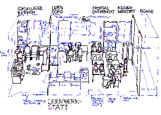 Lernwerkstatt – Skizze von Meinert Meyer – 1993 (2. Auflage)