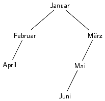 AVL-Baum – Monatsnamen