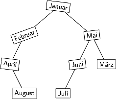 AVL-Baum – Monatsnamen