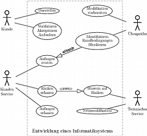 Anwendungsfalldiagramm mit pst-uml