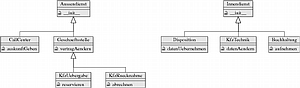 Klassendiagramm mit MetaUML