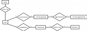 EPA -- Entity-Relationship-Model