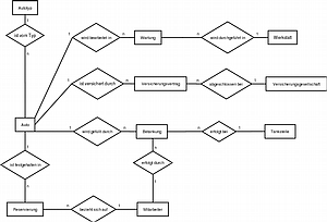 EPA -- Entity-Relationship-Model