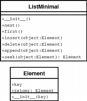 ListMinimal