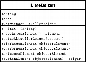 ListeBalzert