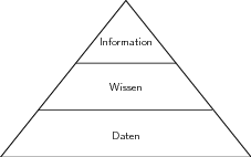 Information Wissen Daten