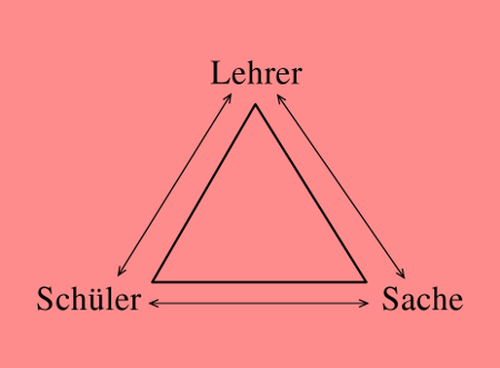 Einfaches didaktisches Dreieck
