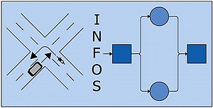 Logo INFOS 2007