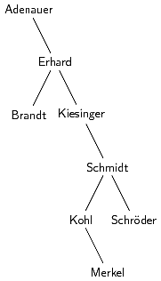 Kanzler der bunten(?) Republik
