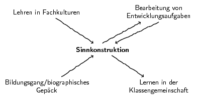 Sinnkonstruktion
