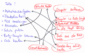 ToDo Graph