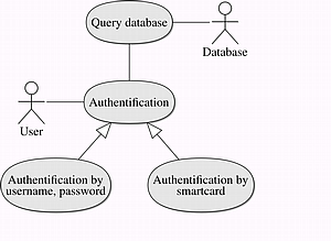 Anwendungsfalldiagramm mit MetaUML